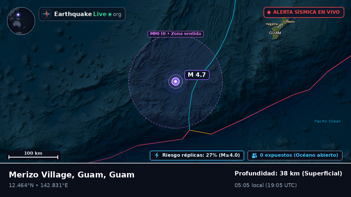 Mar de Filipinas (Guam)