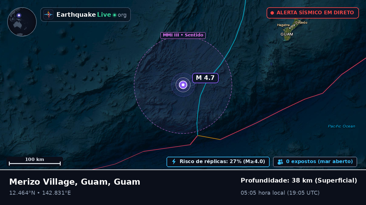 Mar das Filipinas (Guam)
