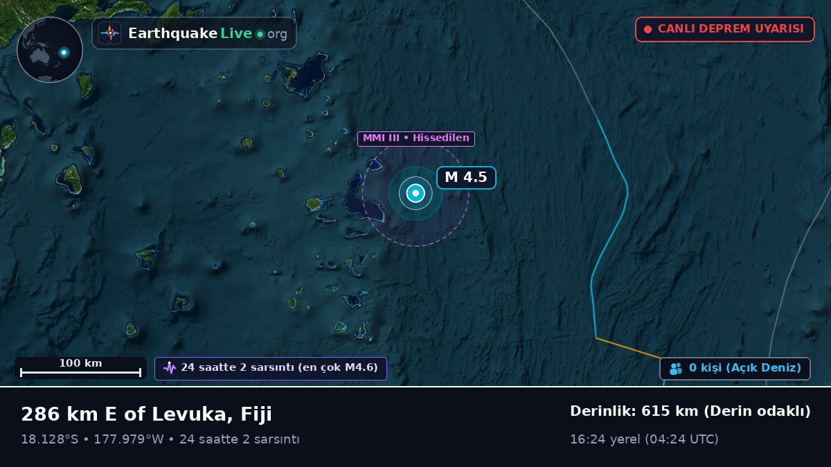 Güney Pasifik Okyanusu (Fiji)