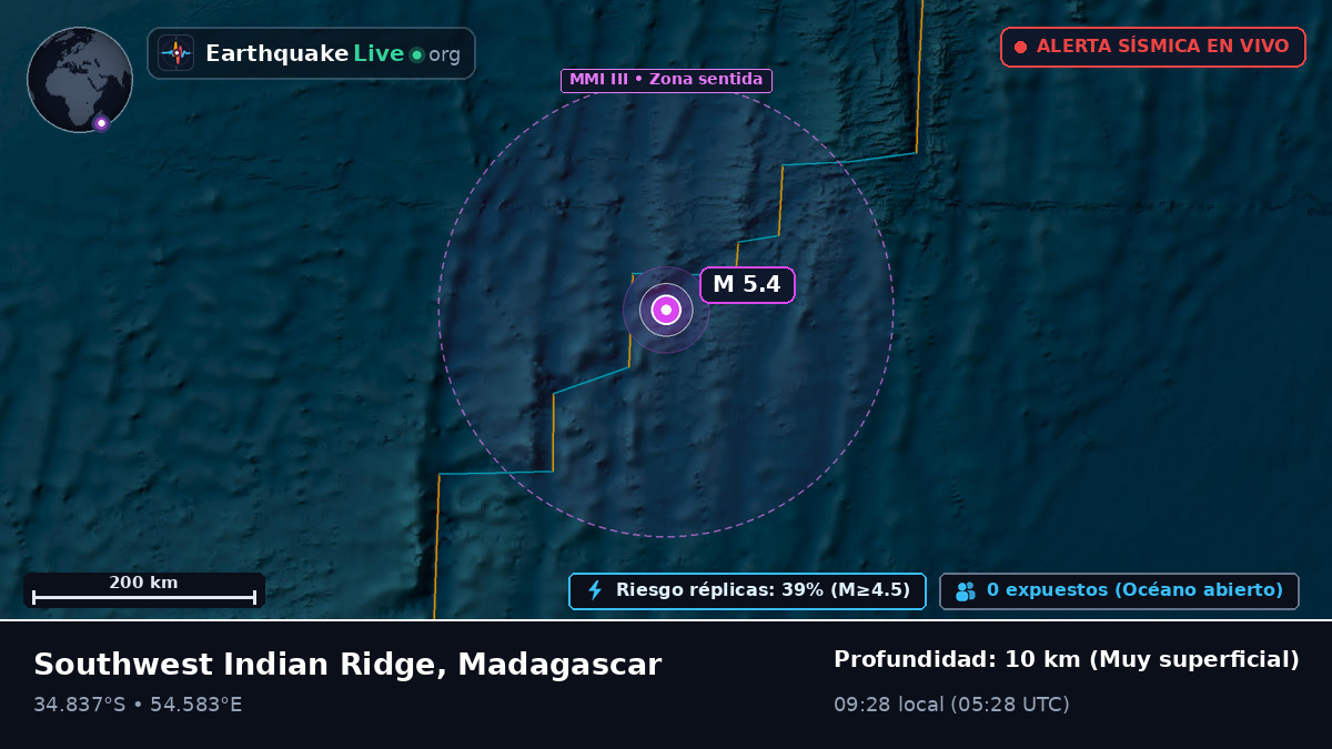 Océano Índico (Madagascar)