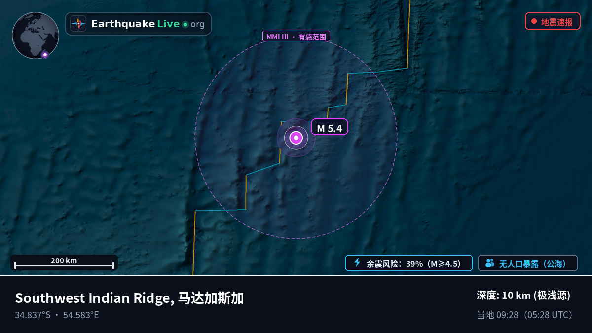 印度洋 (马达加斯加)