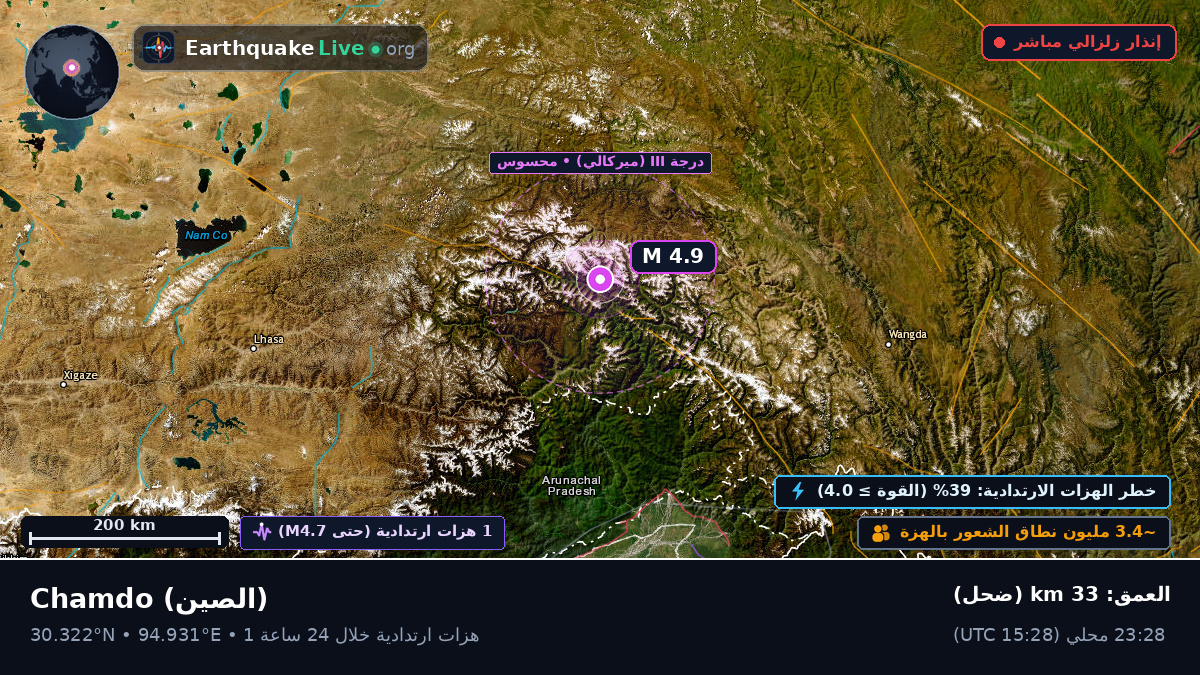 Xizang, الصين