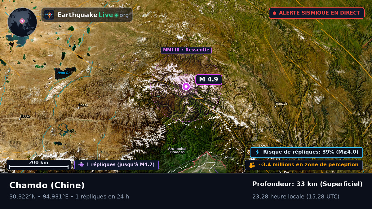 Xizang, Chine