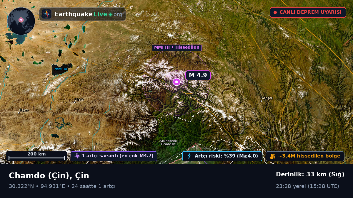 Xizang, Çin