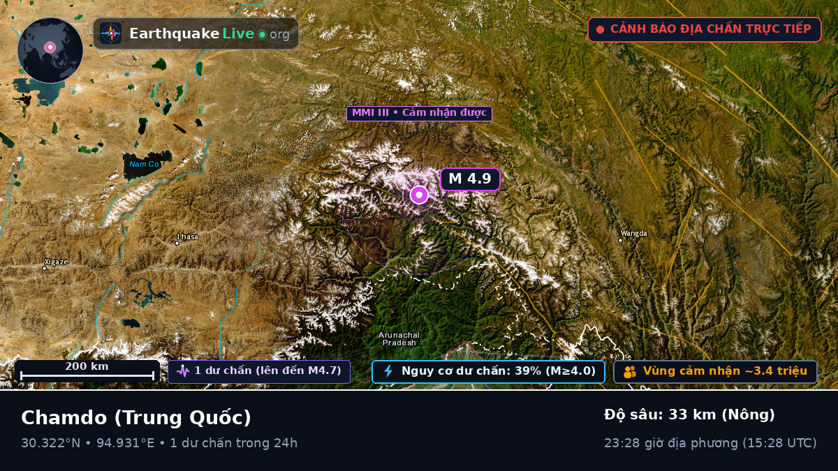 Xizang, Trung Quốc