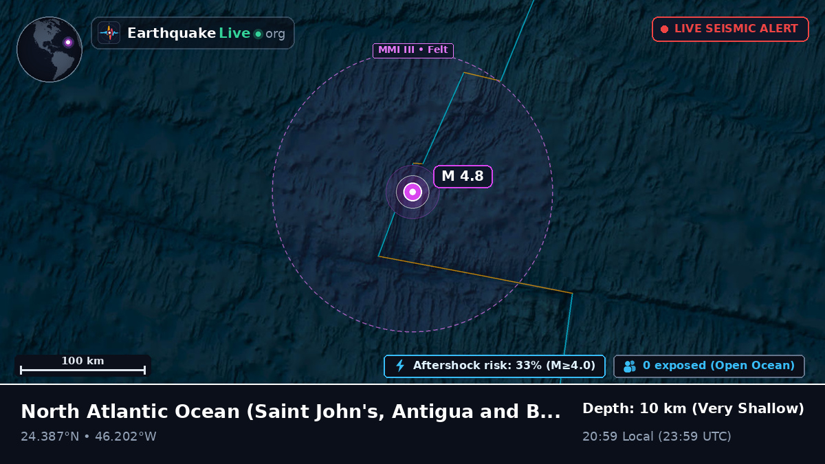 North Atlantic Ocean (Antigua and Barbuda)