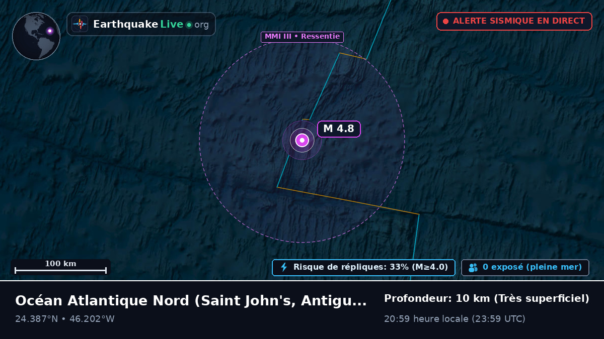 Océan Atlantique Nord (Antigua and Barbuda)