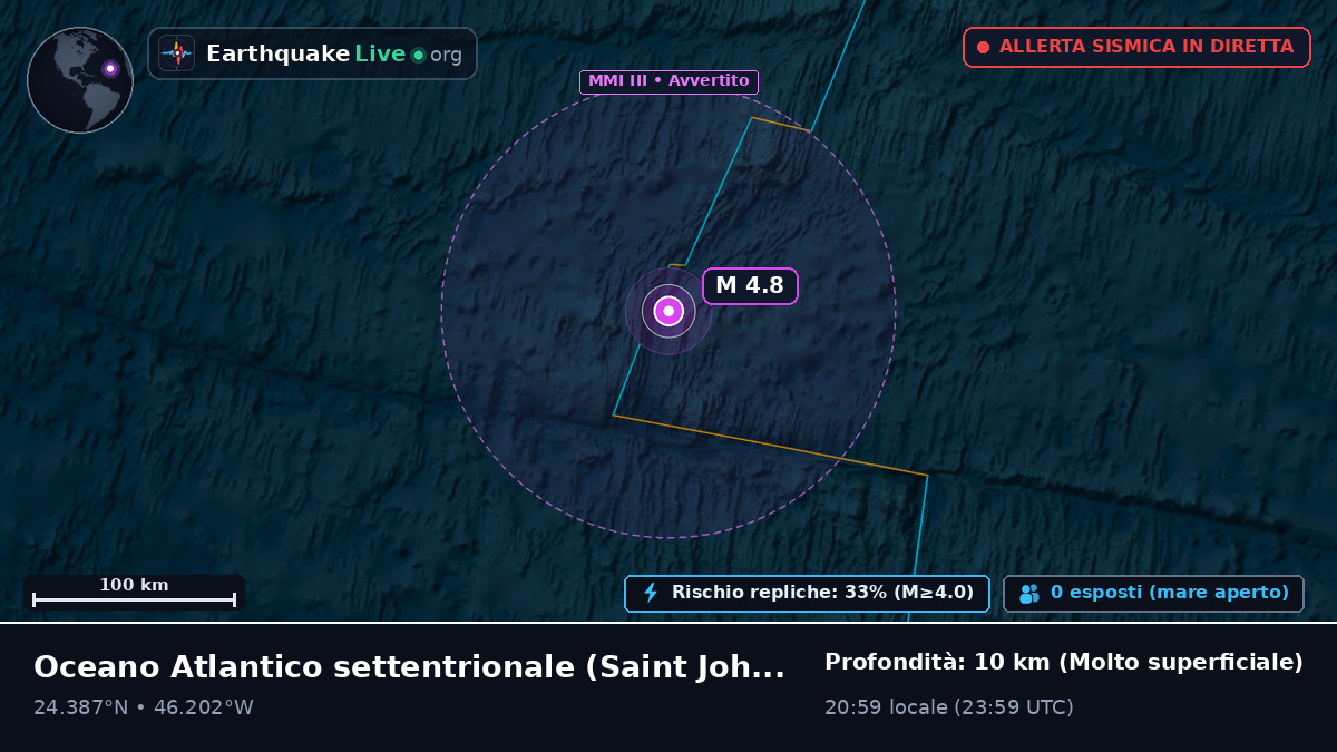 Oceano Atlantico settentrionale (Antigua and Barbuda)