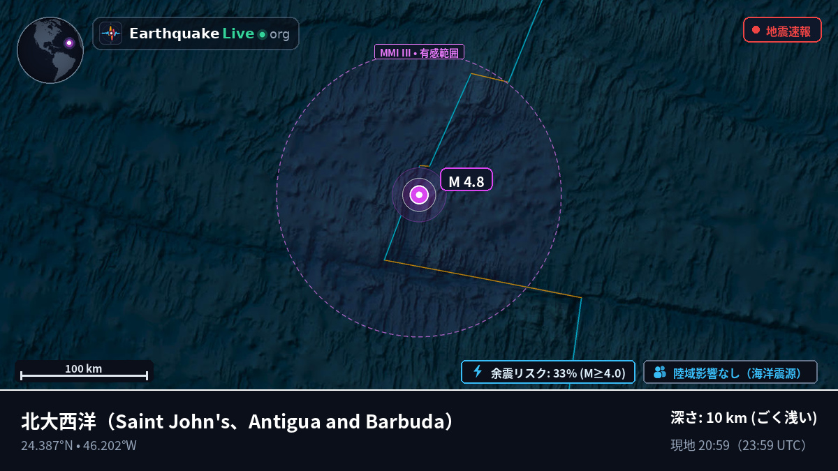 北大西洋 (Antigua and Barbuda)