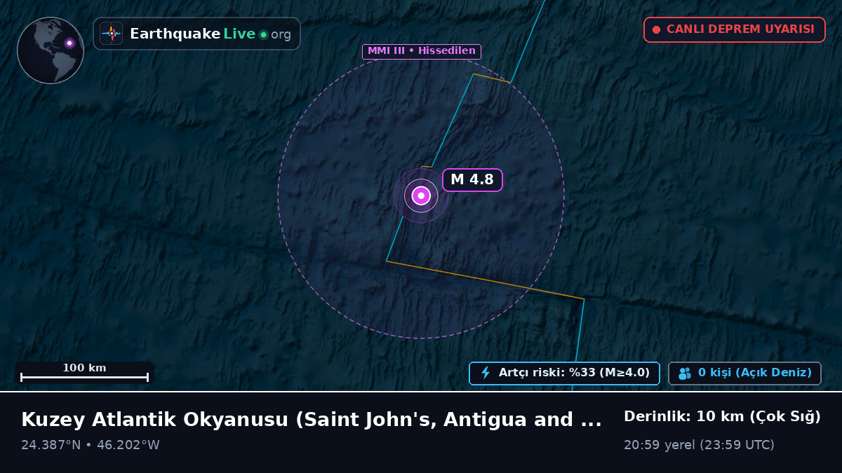 Kuzey Atlantik Okyanusu (Antigua and Barbuda)