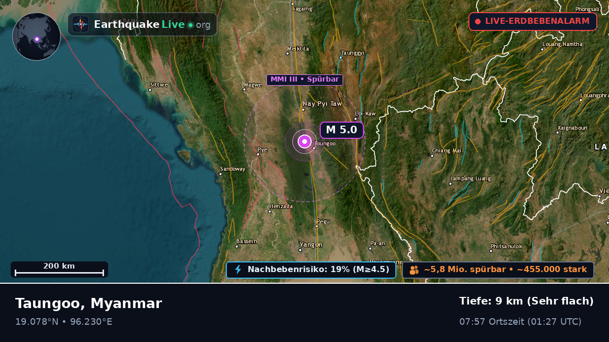 Mandalay, Myanmar