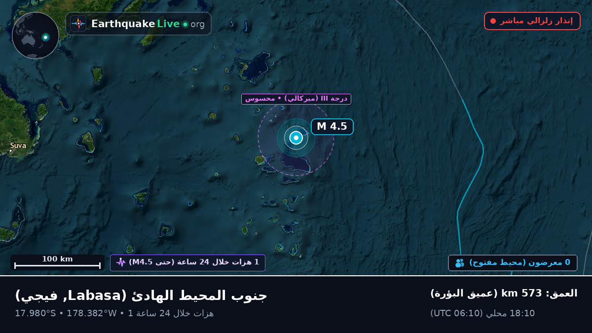 جنوب المحيط الهادئ (فيجي)