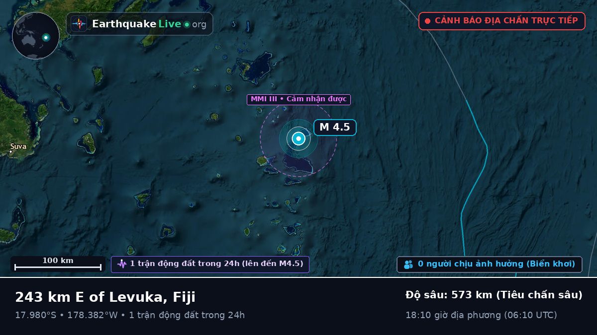 Nam Thái Bình Dương (Fiji)