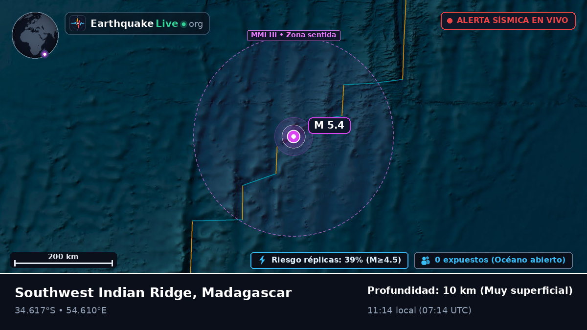 Océano Índico (Madagascar)