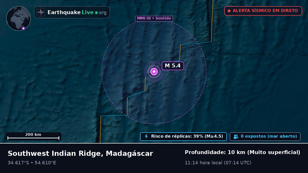 Oceano Índico (Madagáscar)
