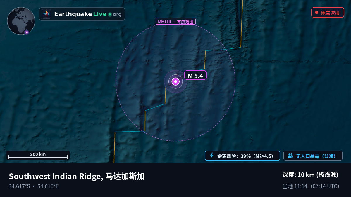 印度洋 (马达加斯加)