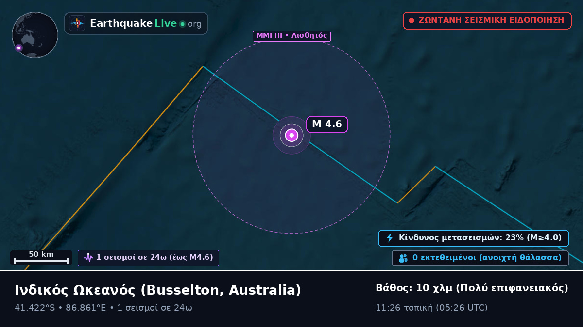 Ινδικός Ωκεανός (Australia)