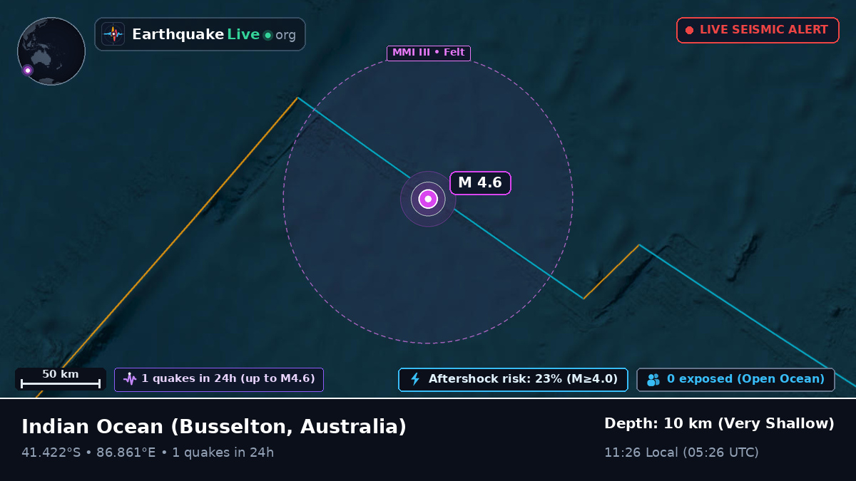 Indian Ocean (Australia)