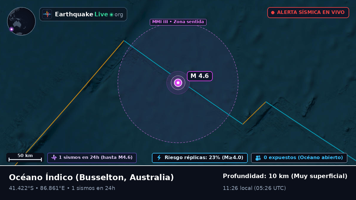 Océano Índico (Australia)