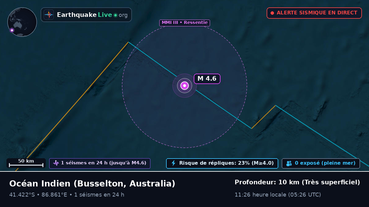 Océan Indien (Australia)