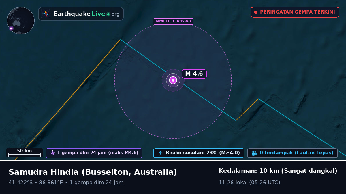Samudra Hindia (Australia)