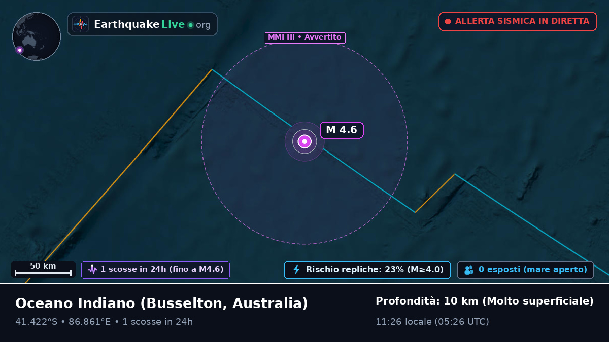 Oceano Indiano (Australia)