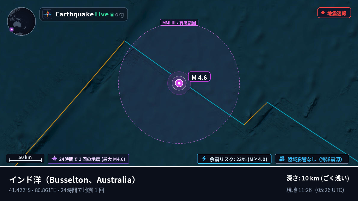 インド洋 (Australia)