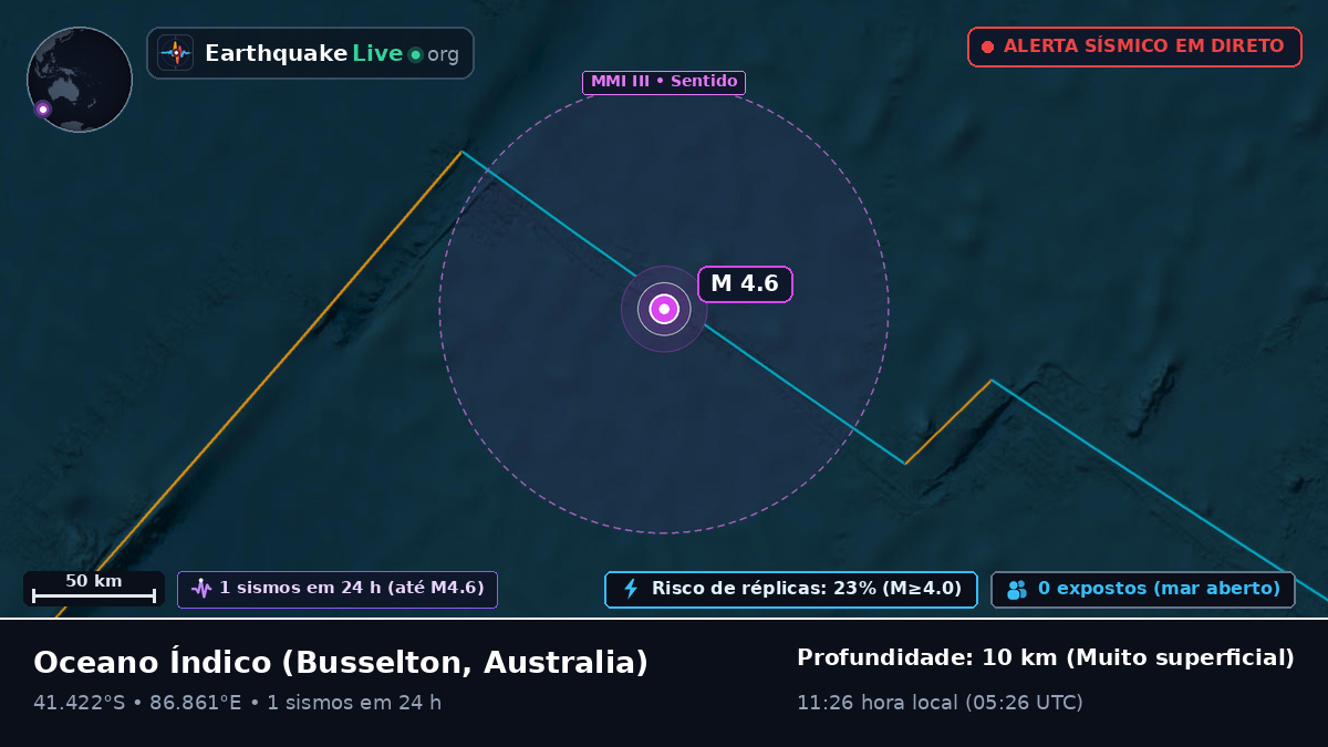 Oceano Índico (Australia)