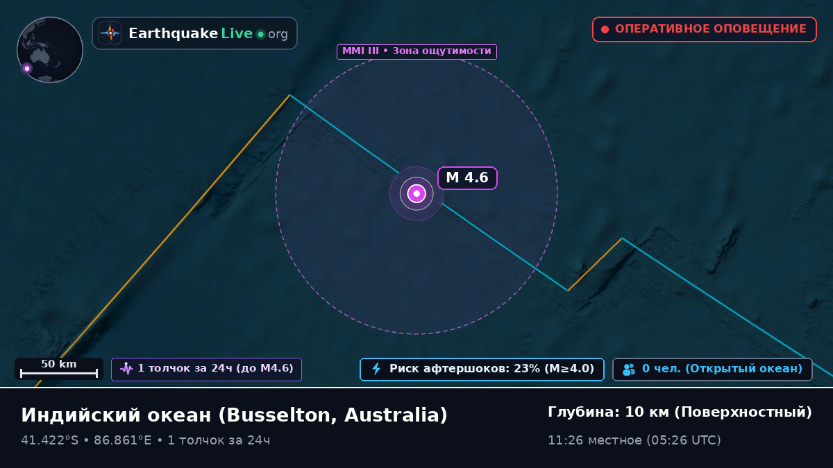 Индийский океан (Australia)