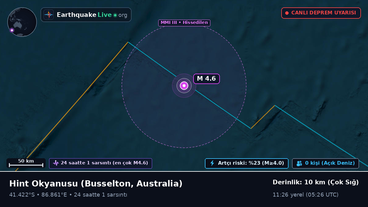 Hint Okyanusu (Australia)