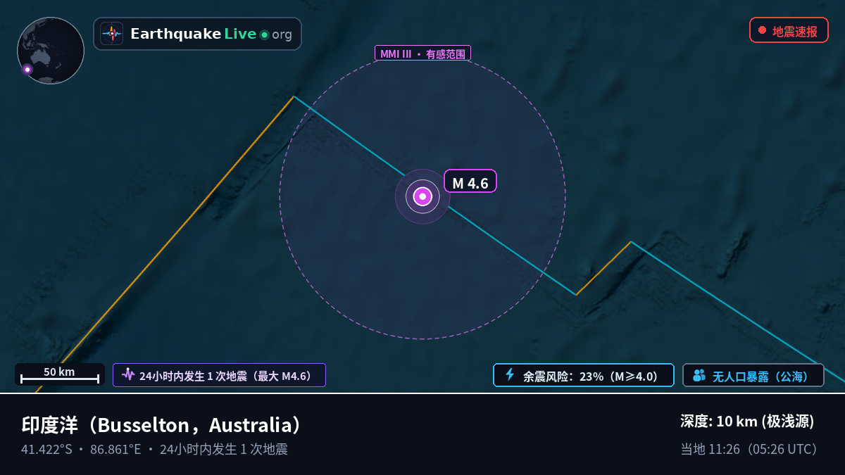 印度洋 (Australia)