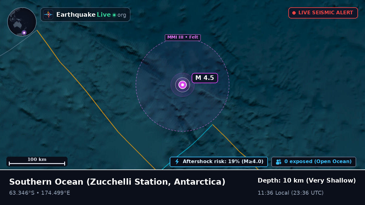 Southern Ocean (Antarctica)