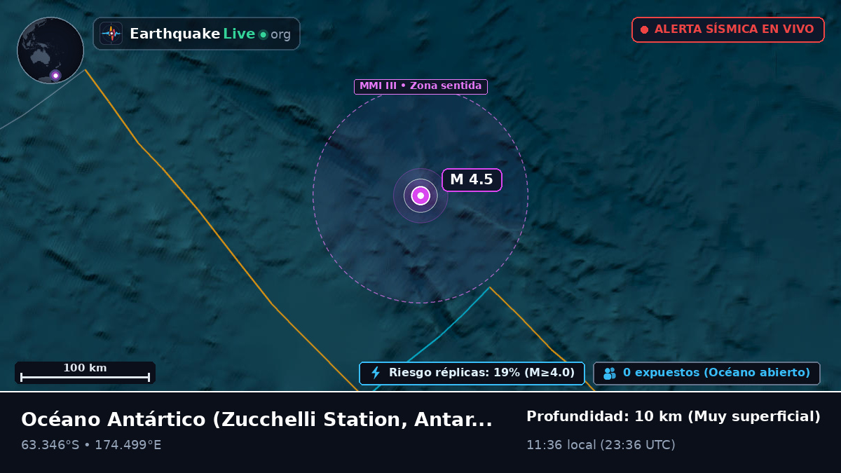 Océano Antártico (Antarctica)