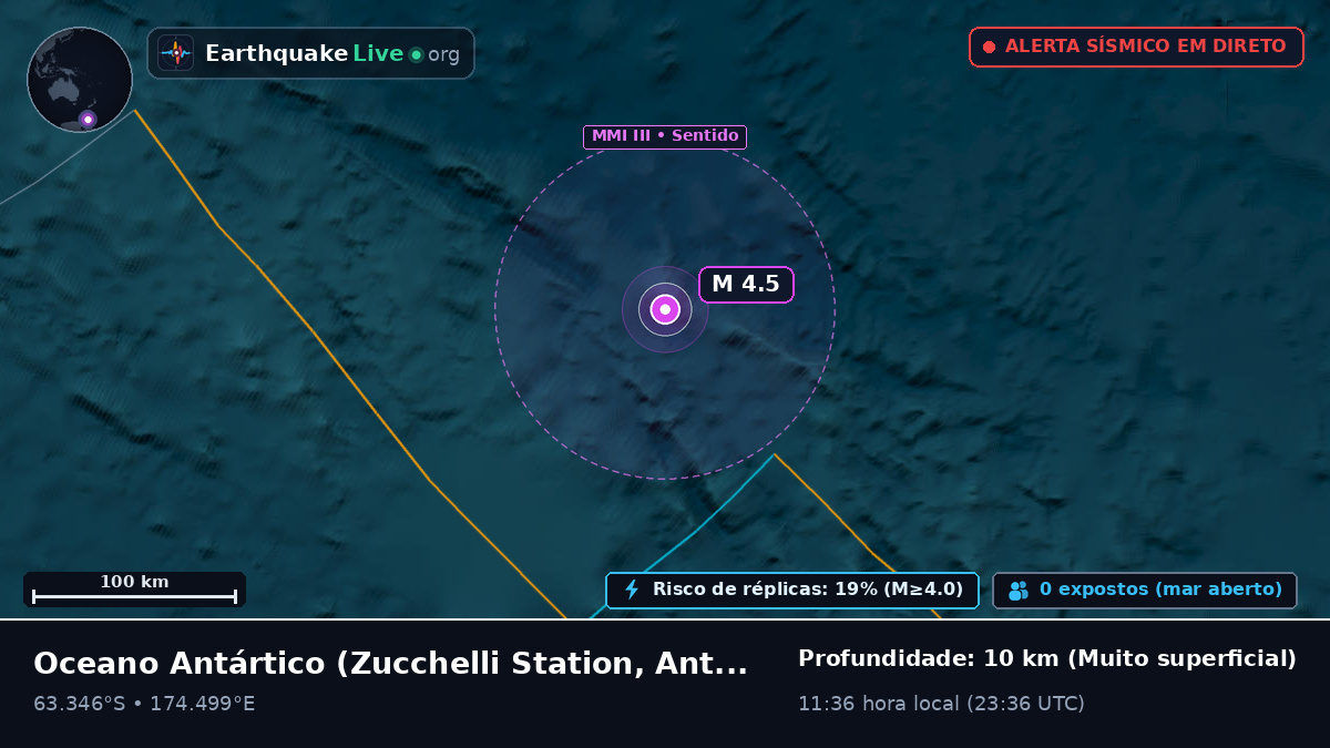 Oceano Antártico (Antarctica)