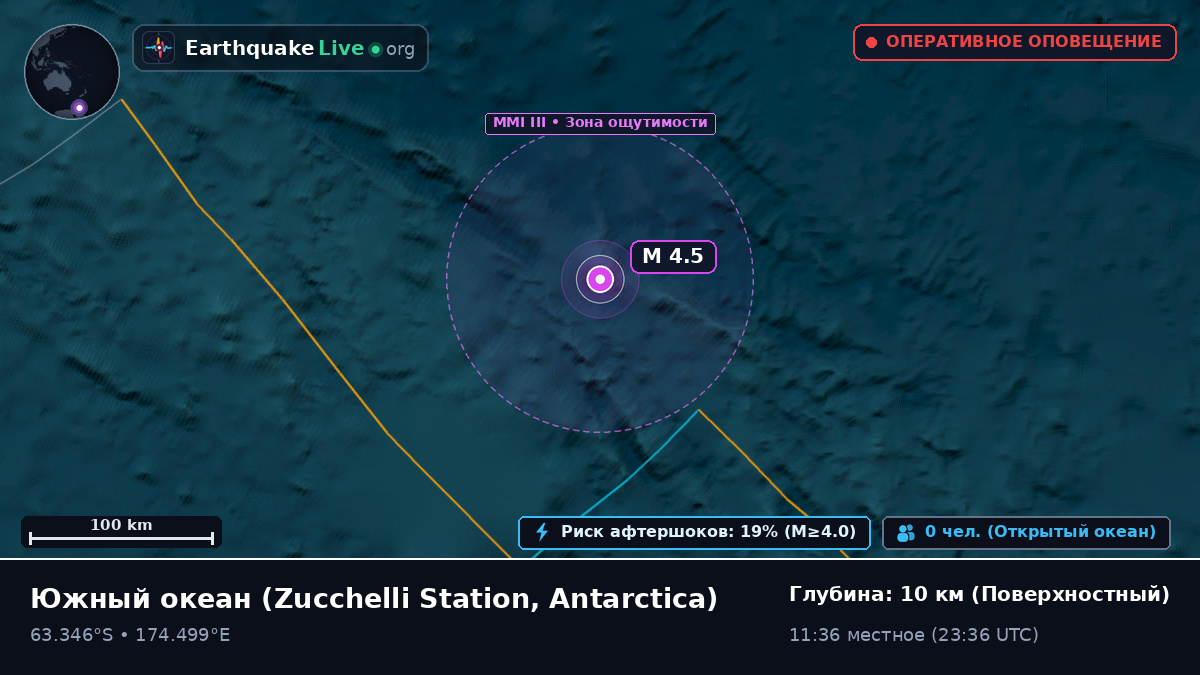 Южный океан (Antarctica)