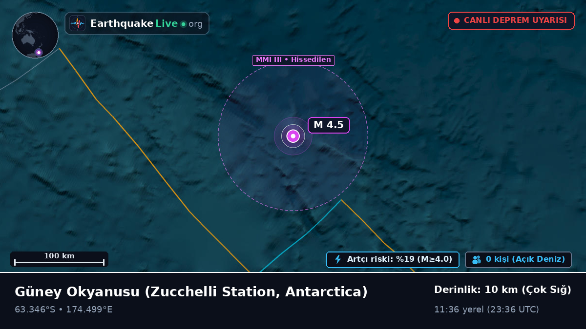 Güney Okyanusu (Antarctica)