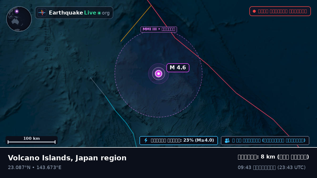 ফিলিপাইন সাগর (Northern Mariana Islands)