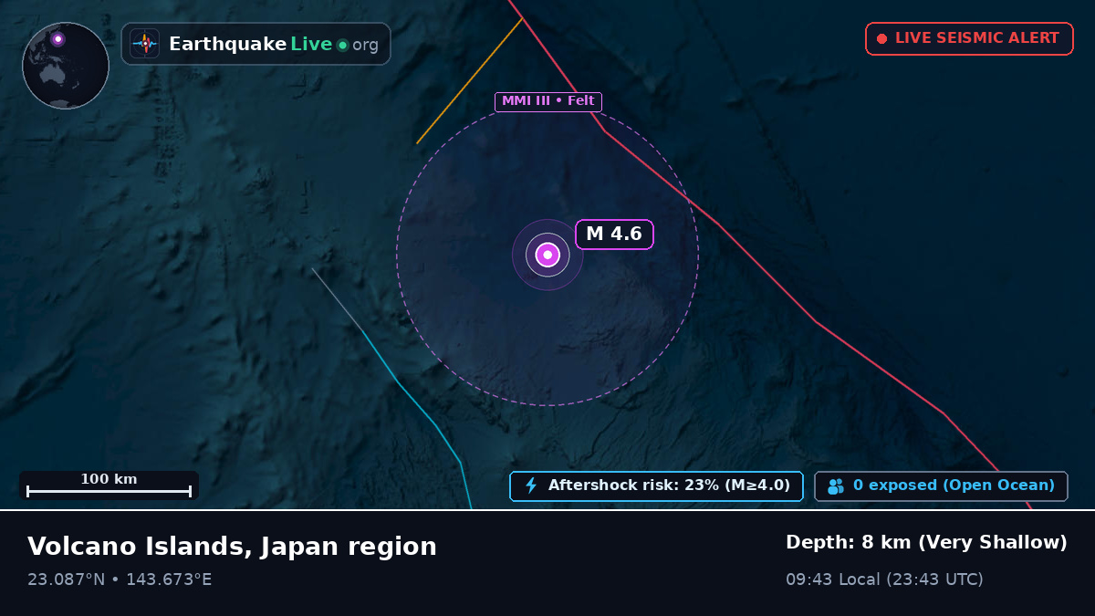 Philippine Sea (Northern Mariana Islands)