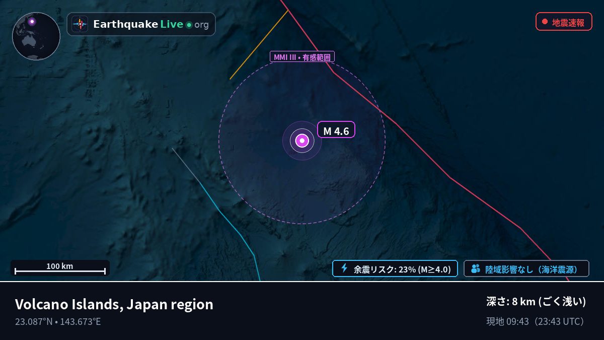フィリピン海 (Northern Mariana Islands)