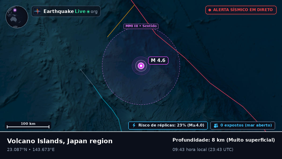 Mar das Filipinas (Northern Mariana Islands)