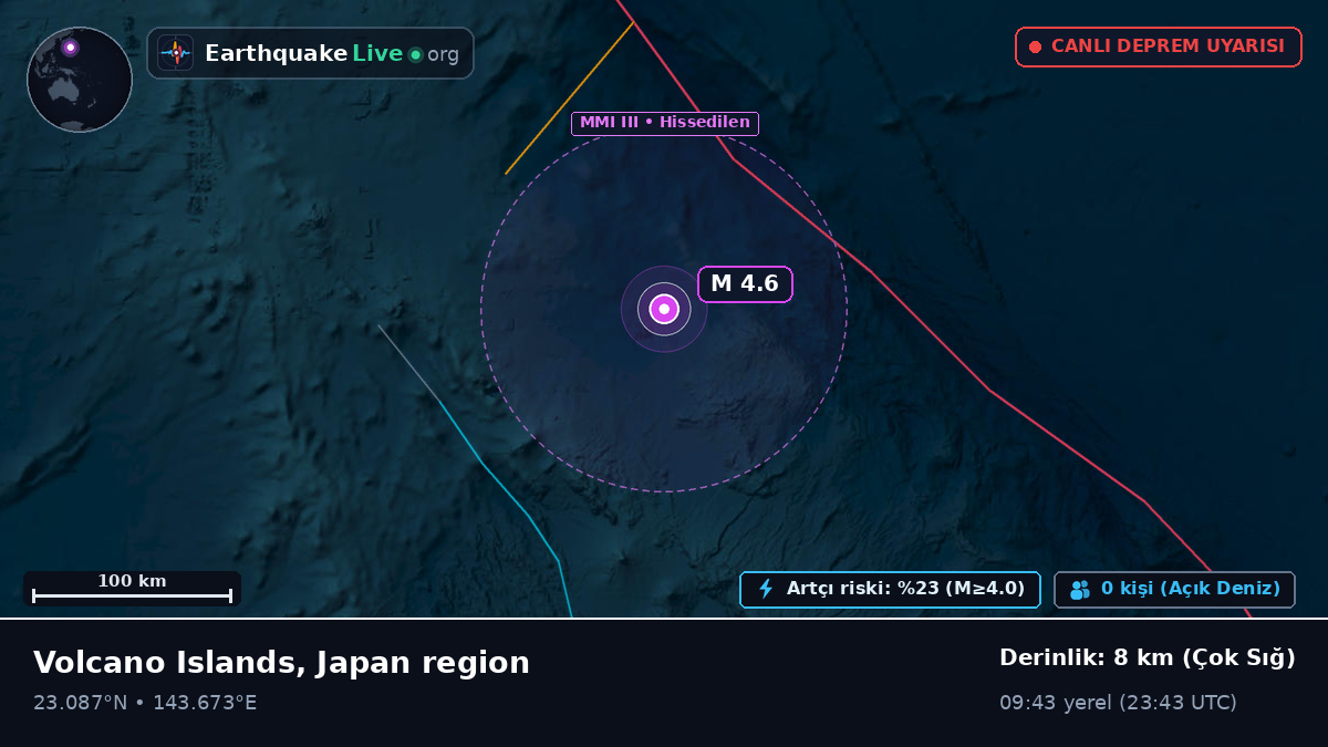 Filipin Denizi (Northern Mariana Islands)