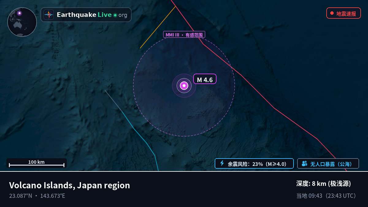 菲律宾海 (Northern Mariana Islands)