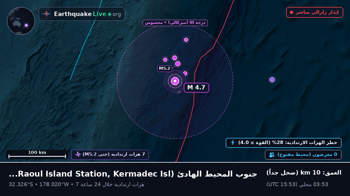 جنوب المحيط الهادئ (Kermadec Islands)