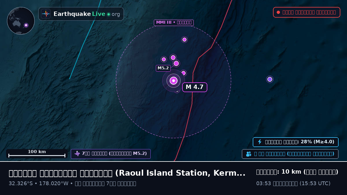দক্ষিণ প্রশান্ত মহাসাগর (Kermadec Islands)