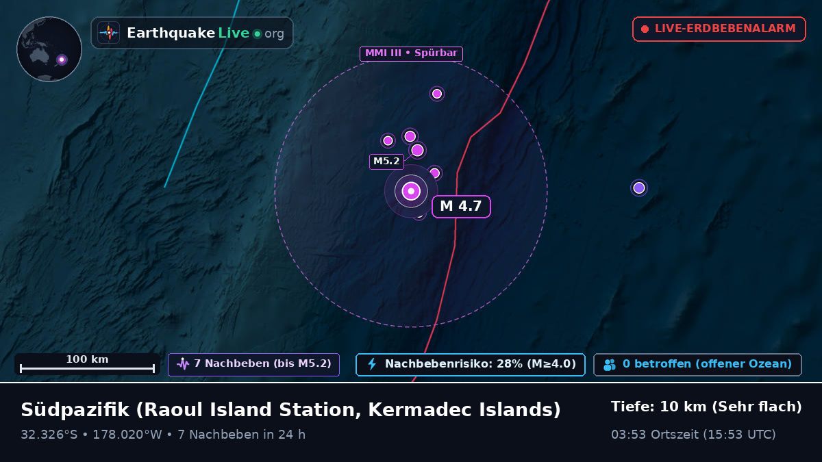 Südpazifik (Kermadec Islands)