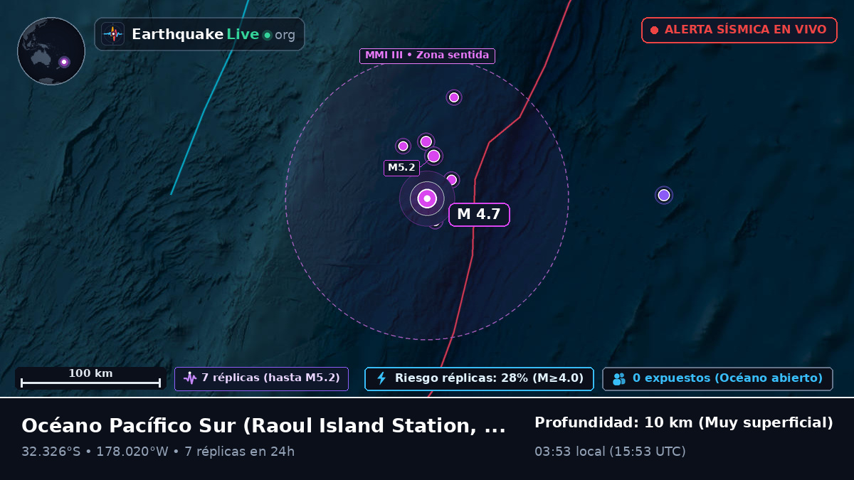 Océano Pacífico Sur (Kermadec Islands)
