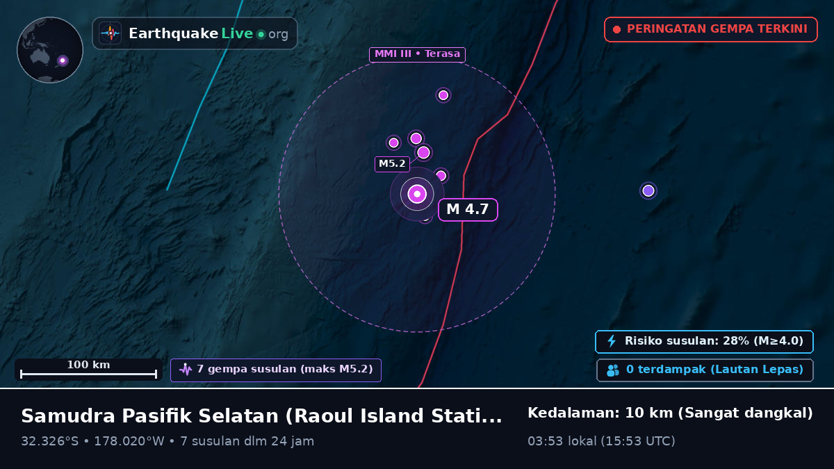 Samudra Pasifik Selatan (Kermadec Islands)