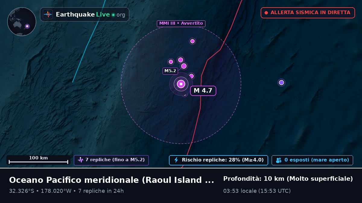 Oceano Pacifico meridionale (Kermadec Islands)