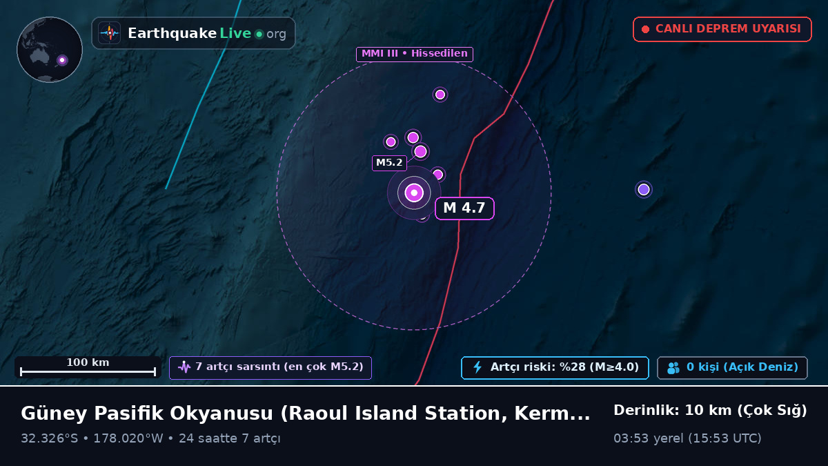 Güney Pasifik Okyanusu (Kermadec Islands)