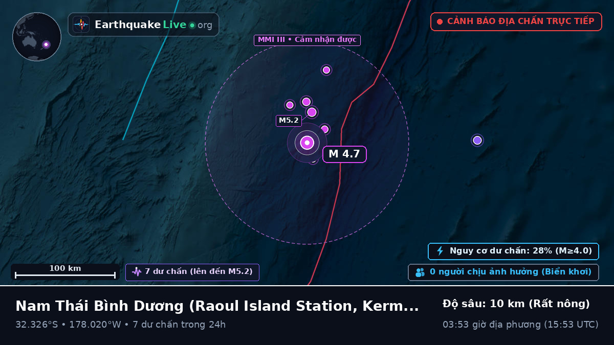 Nam Thái Bình Dương (Kermadec Islands)